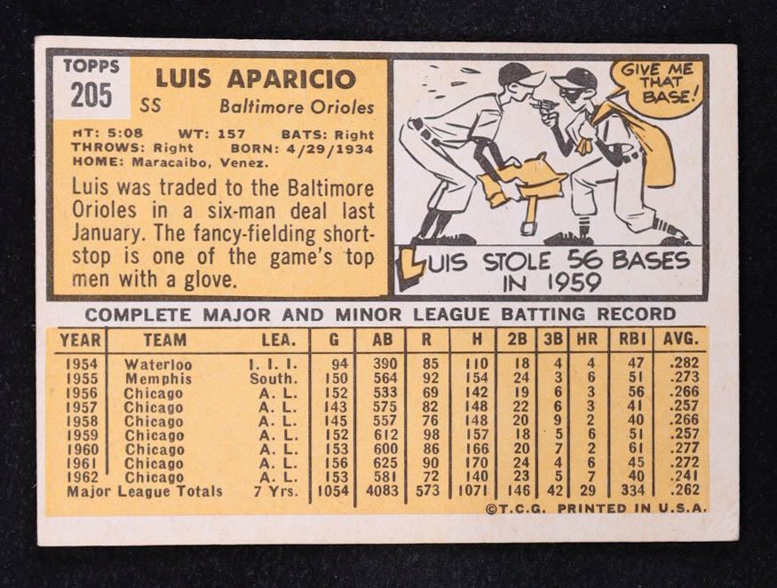Luis Aparicio 1963 Topps #205 at PristineAuction.com Luis Aparicio 1963 Topps #205 at PristineAuction.com