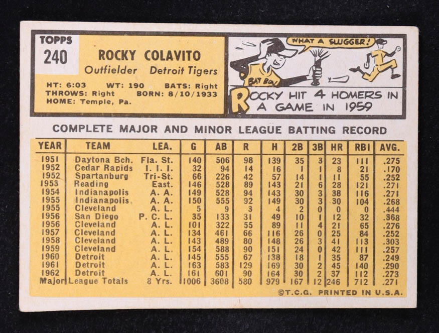 Rocky Colavito 1963 Topps #240 at PristineAuction.com Rocky Colavito 1963 Topps #240 at PristineAuction.com