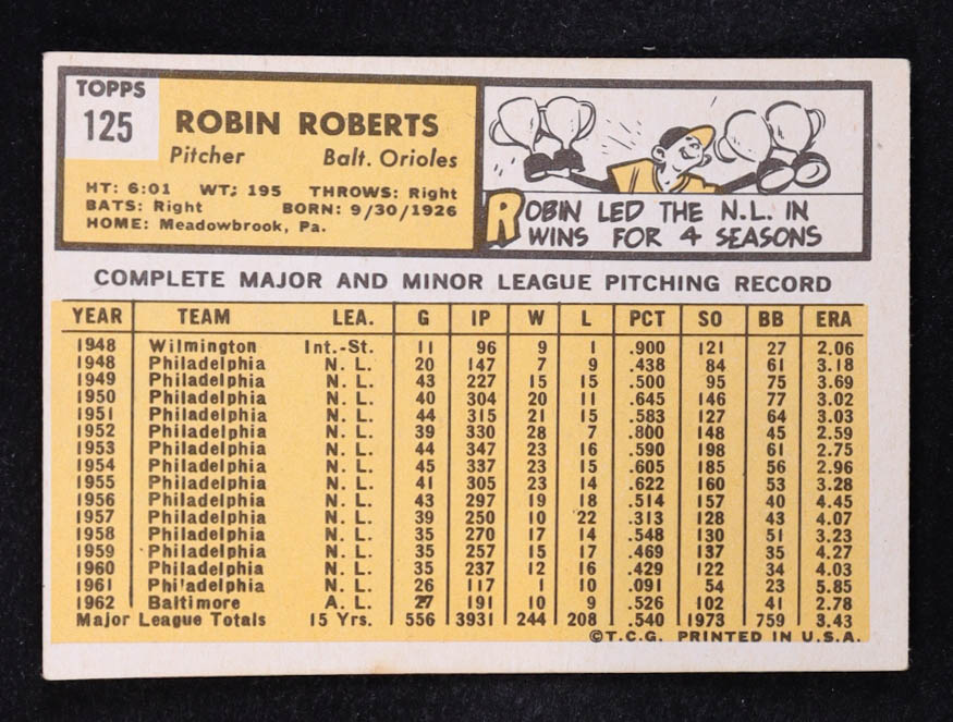 Robin Roberts 1963 Topps #125 at PristineAuction.com Robin Roberts 1963 Topps #125 at PristineAuction.com