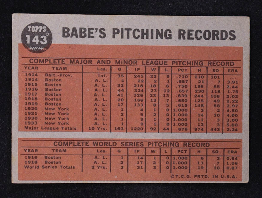 Babe Ruth 1962 Topps #143 Babe Ruth Special 9/Greatest Sports Hero at PristineAuction.com Babe Ruth 1962 Topps #143 Babe Ruth Special 9/Greatest Sports Hero at PristineAuction.com