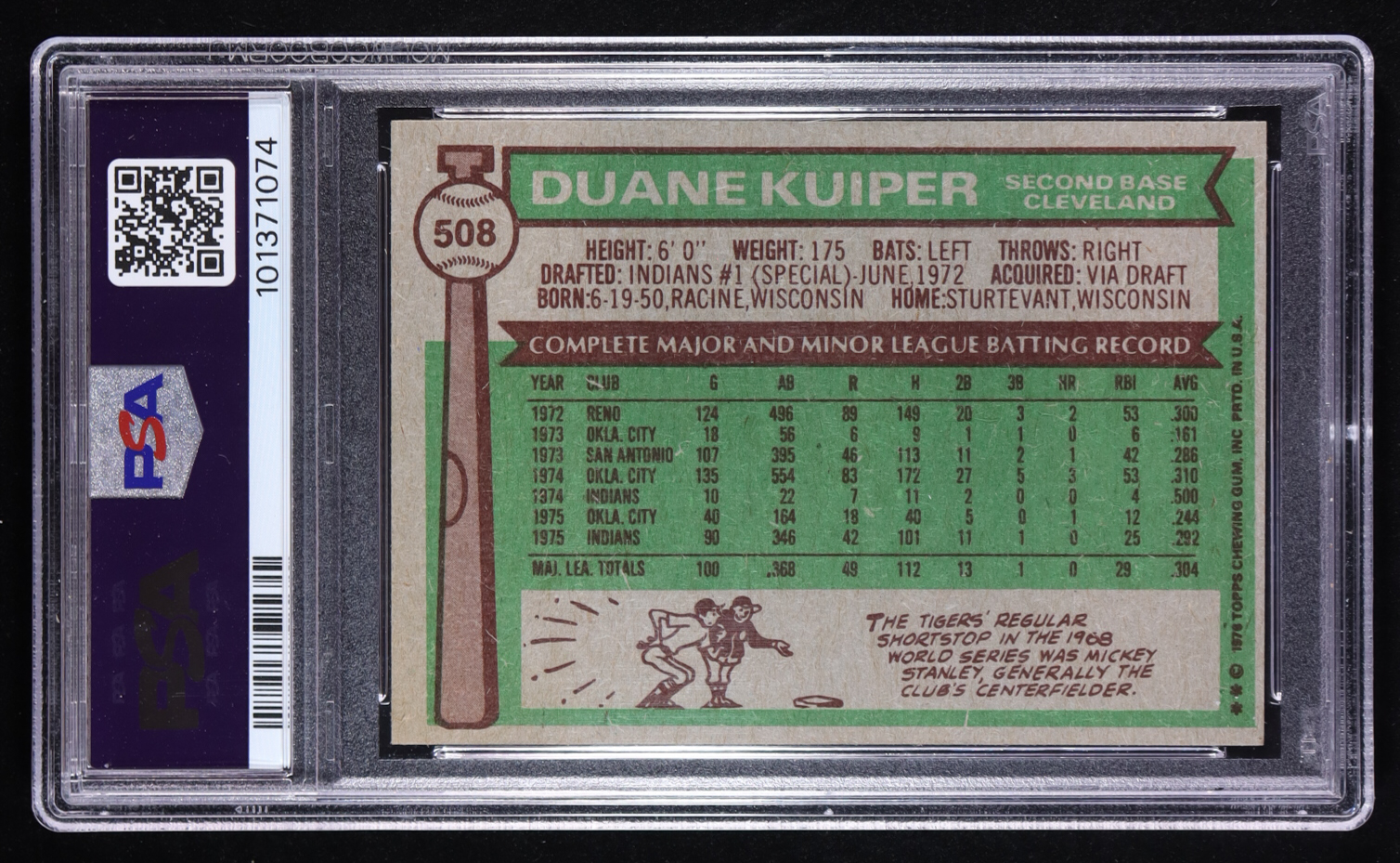 Duane Kuiper 1976 Topps #508 RC (PSA 8) at PristineAuction.com Duane Kuiper 1976 Topps #508 RC (PSA 8) at PristineAuction.com
