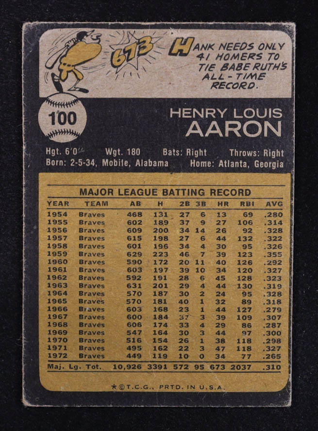 Hank Aaron 1973 Topps #100 at PristineAuction.com Hank Aaron 1973 Topps #100 at PristineAuction.com