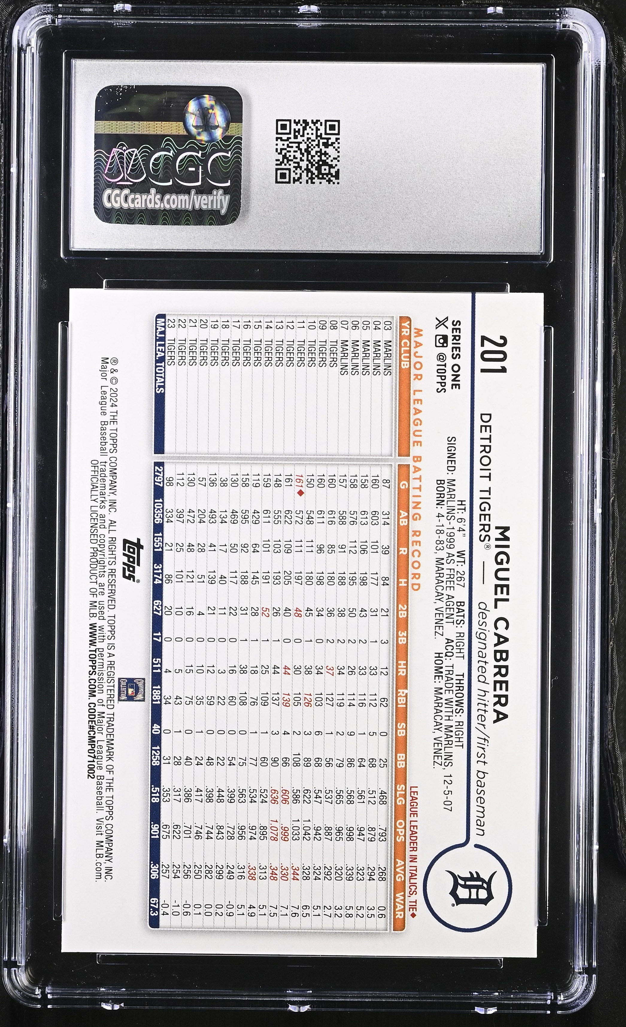Miguel Cabrera 2024 Topps #201 (CGC 9.5) at PristineAuction.com Miguel Cabrera 2024 Topps #201 (CGC 9.5) at PristineAuction.com