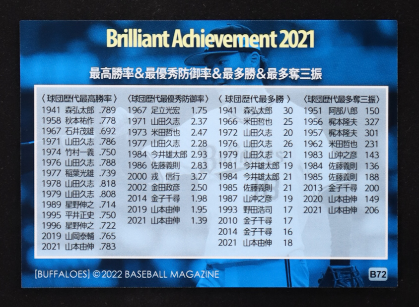 Yoshinobu Yamamoto 2022 BBM Orix Buffaloes Brilliant Achievement #B72 at PristineAuction.com Yoshinobu Yamamoto 2022 BBM Orix Buffaloes Brilliant Achievement #B72 at PristineAuction.com