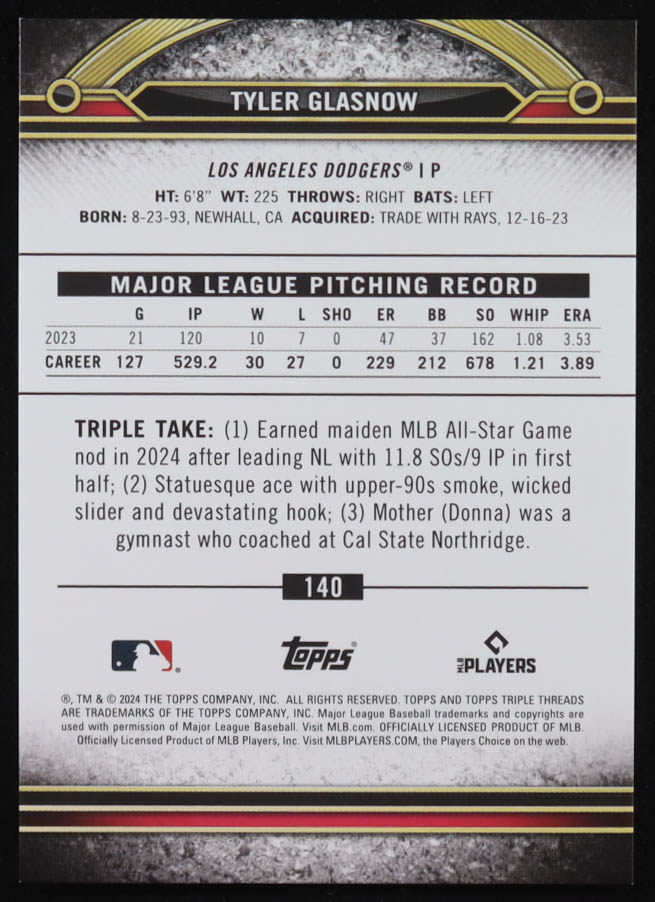 Tyler Glasnow 2024 Topps Triple Threads Citrine #140 #68/75 at PristineAuction.com Tyler Glasnow 2024 Topps Triple Threads Citrine #140 #68/75 at PristineAuction.com