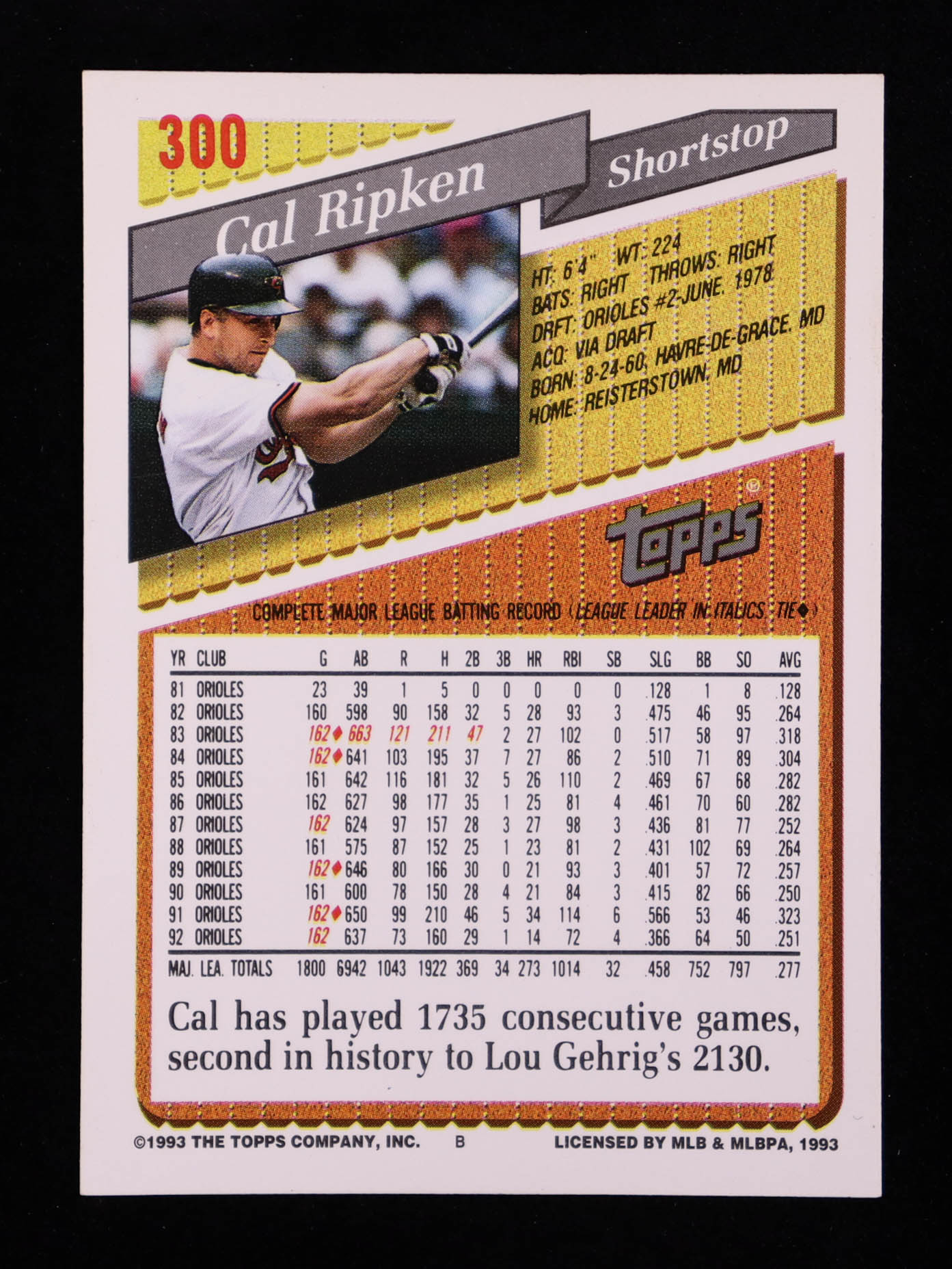 Cal Ripken 1993 Topps #300 at PristineAuction.com Cal Ripken 1993 Topps #300 at PristineAuction.com