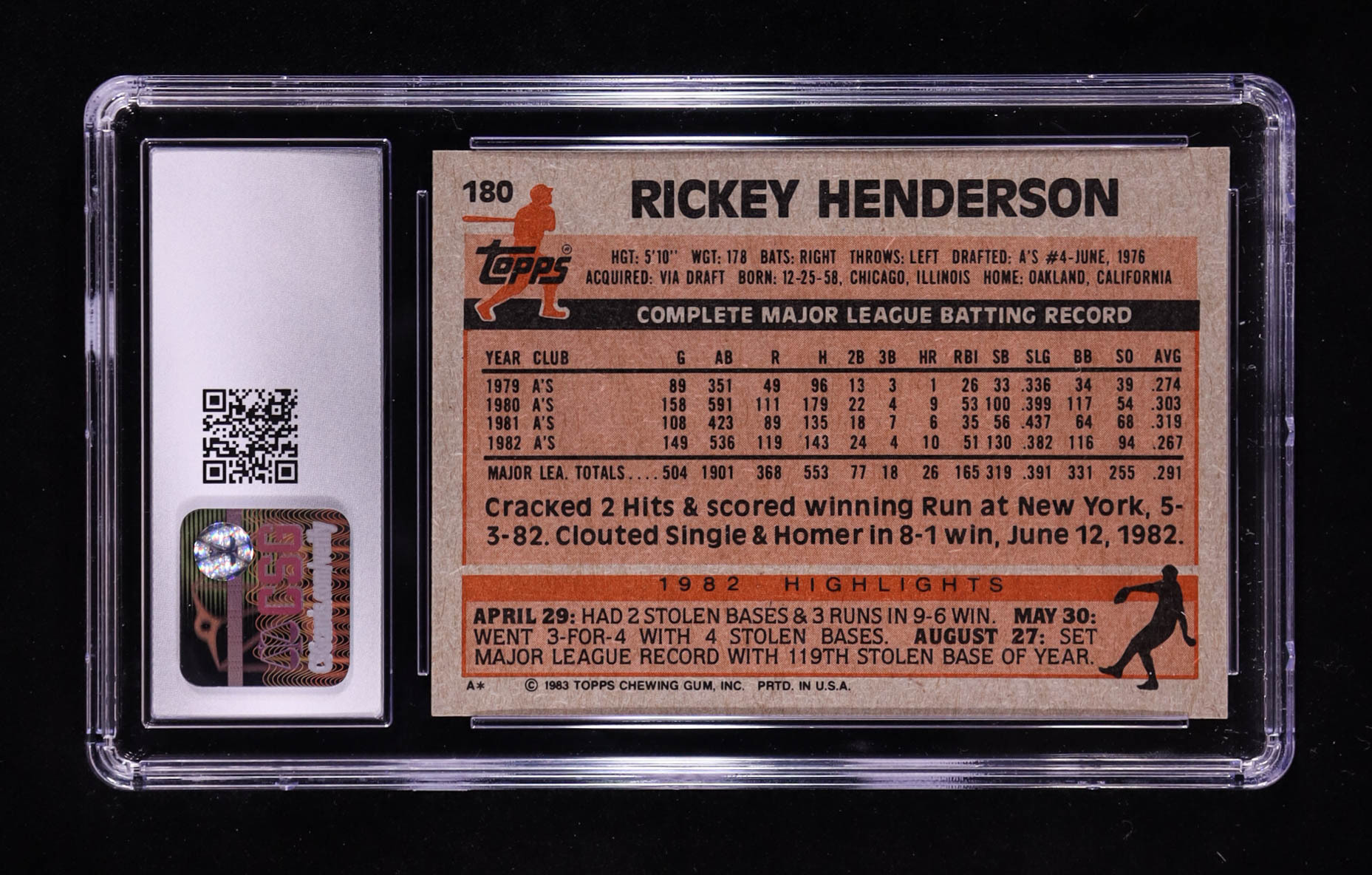 Rickey Henderson 1983 Topps #180 (CSG 9) at PristineAuction.com Rickey Henderson 1983 Topps #180 (CSG 9) at PristineAuction.com