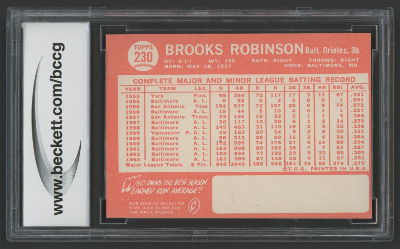 Brooks Robinson 1964 Topps #230 (BCCG 9) at PristineAuction.com Brooks Robinson 1964 Topps #230 (BCCG 9) at PristineAuction.com