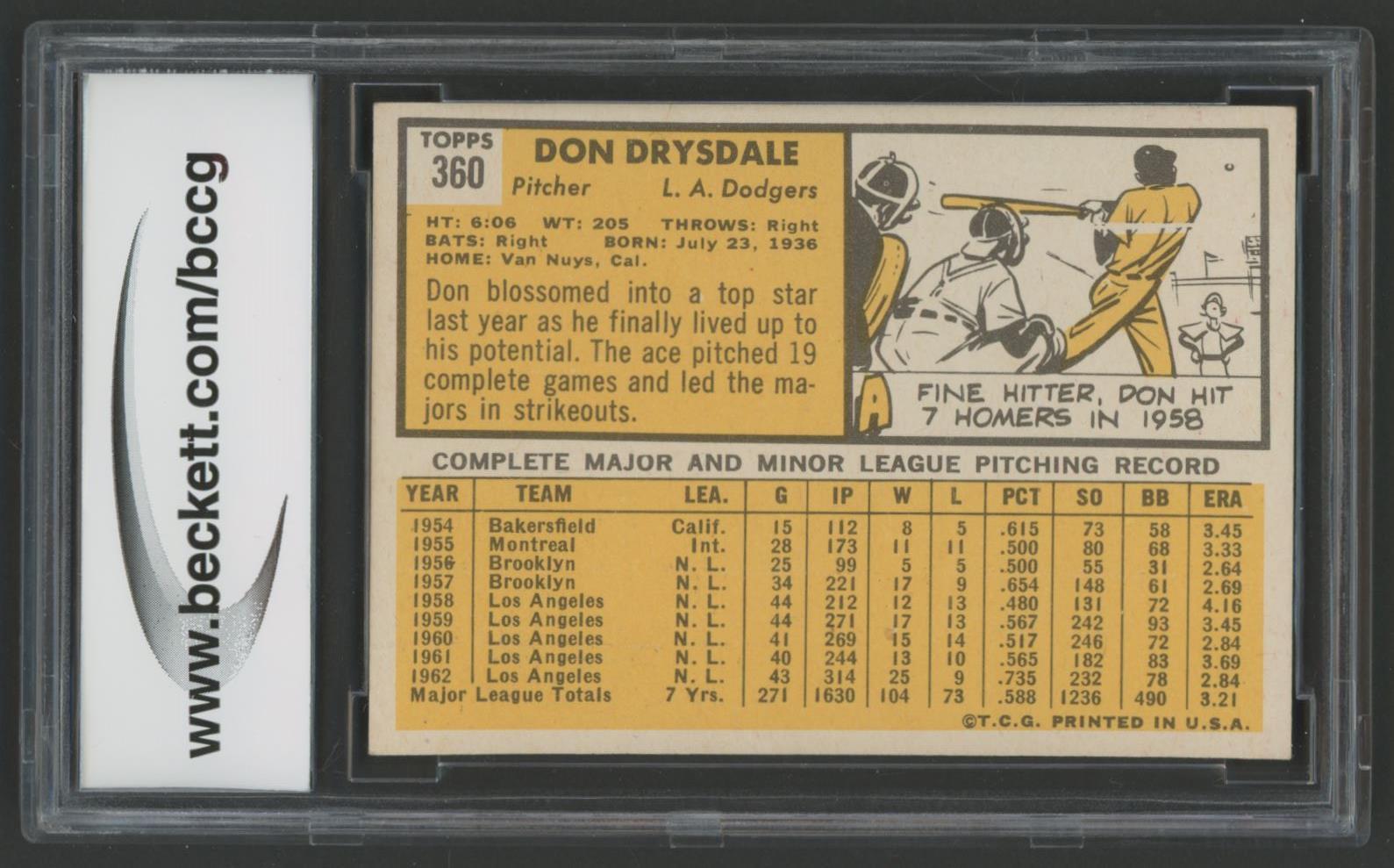 Don Drysdale 1963 Topps #360 (BCCG 9) at PristineAuction.com Don Drysdale 1963 Topps #360 (BCCG 9) at PristineAuction.com
