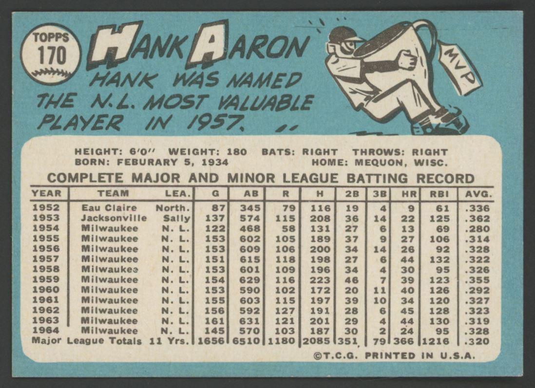 Hank Aaron 1965 Topps #170 at PristineAuction.com Hank Aaron 1965 Topps #170 at PristineAuction.com