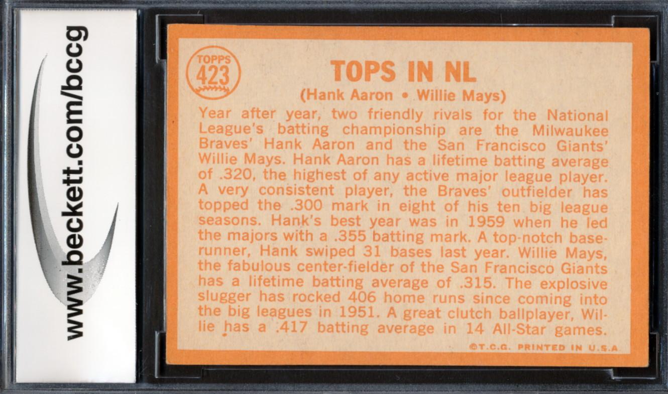Willie Mays / Hank Aaron 1964 Topps / Tops in NL #423 (BCCG 8) at PristineAuction.com Willie Mays / Hank Aaron 1964 Topps / Tops in NL #423 (BCCG 8) at PristineAuction.com