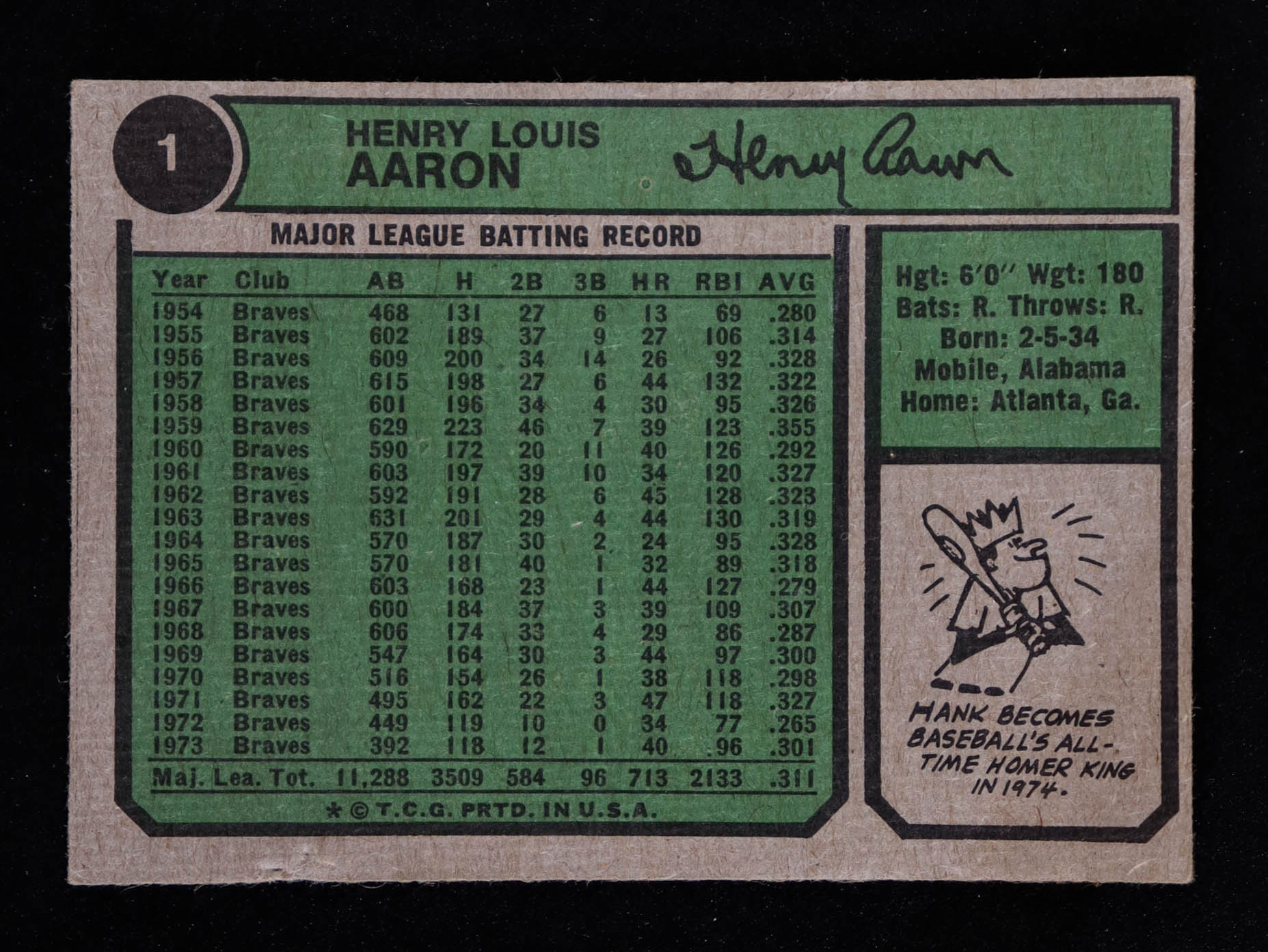Hank Aaron 1974 Topps #1 715 at PristineAuction.com Hank Aaron 1974 Topps #1 715 at PristineAuction.com