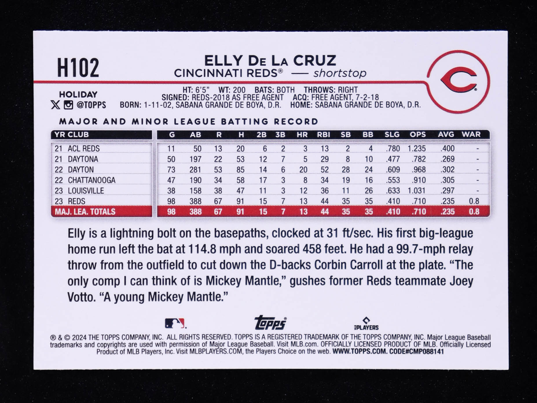 Elly De La Cruz 2024 Topps Holiday #H102 RC at PristineAuction.com Elly De La Cruz 2024 Topps Holiday #H102 RC at PristineAuction.com