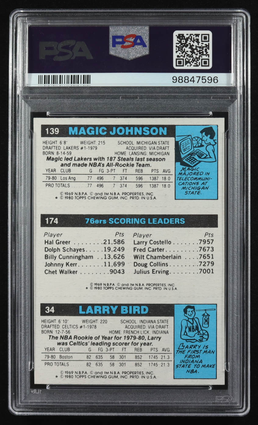 Larry Bird / Juluis Erving / Magic Johnson 1980 Topps Scoring Leader #VG-EX (PSA 4) at PristineAuction.com Larry Bird / Juluis Erving / Magic Johnson 1980 Topps Scoring Leader #VG-EX (PSA 4) at PristineAuction.com