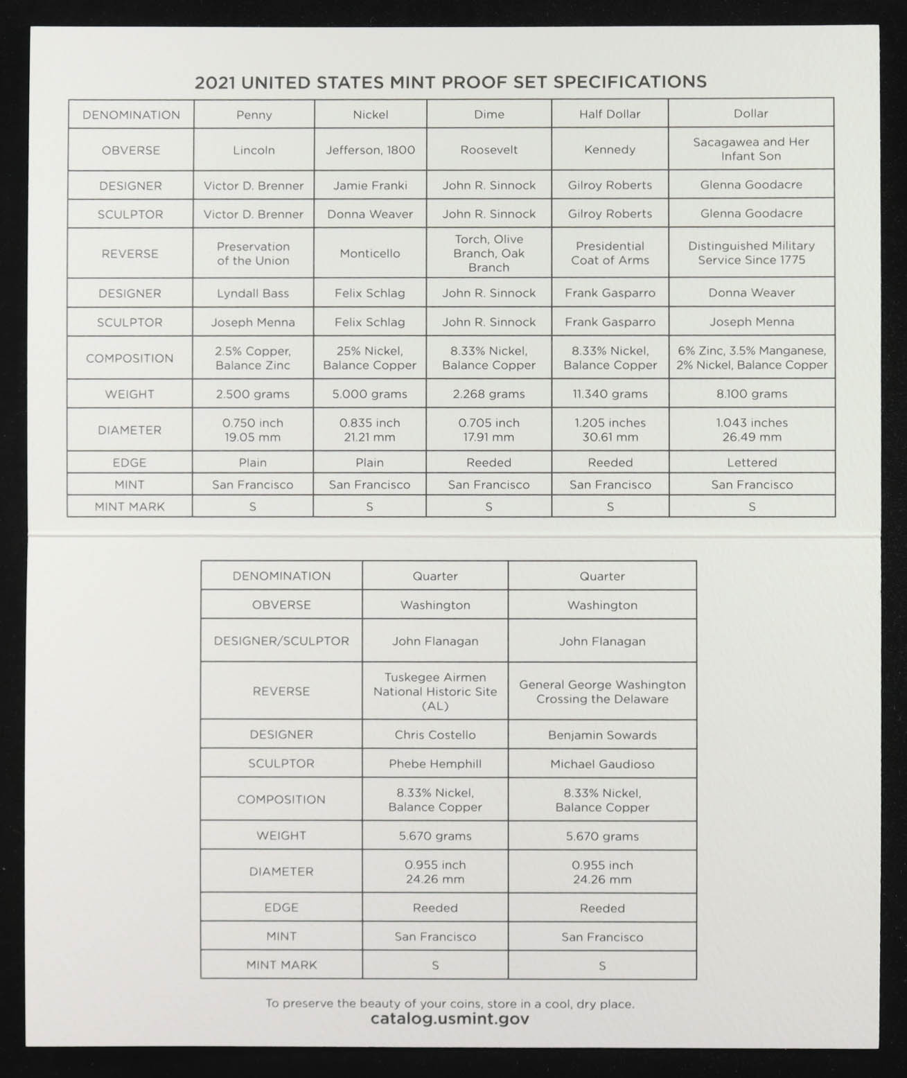 2021 United States Mint Proof Set at PristineAuction.com 2021 United States Mint Proof Set at PristineAuction.com