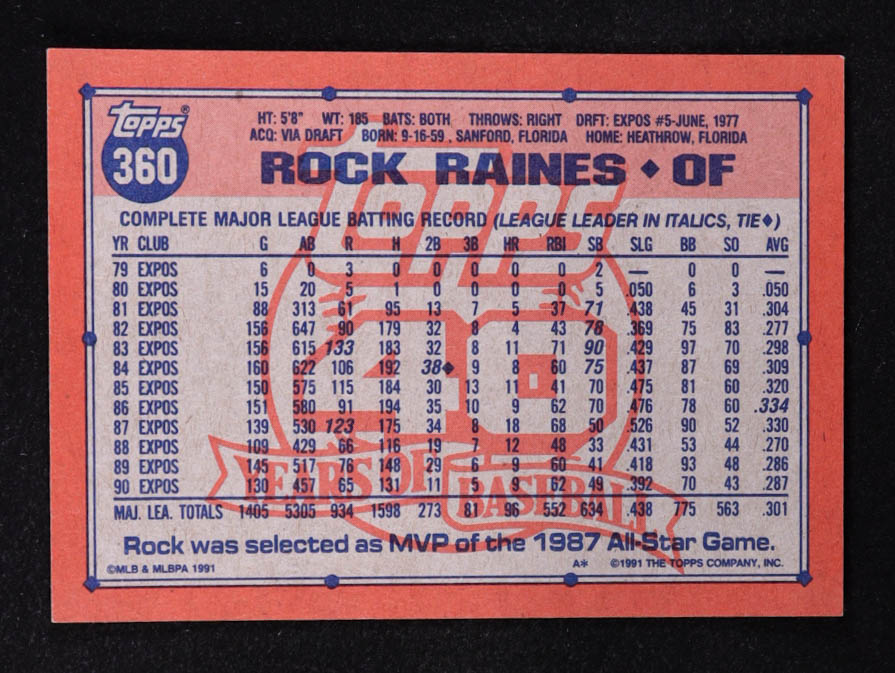 Tim Raines 1991 Topps #360 at PristineAuction.com Tim Raines 1991 Topps #360 at PristineAuction.com