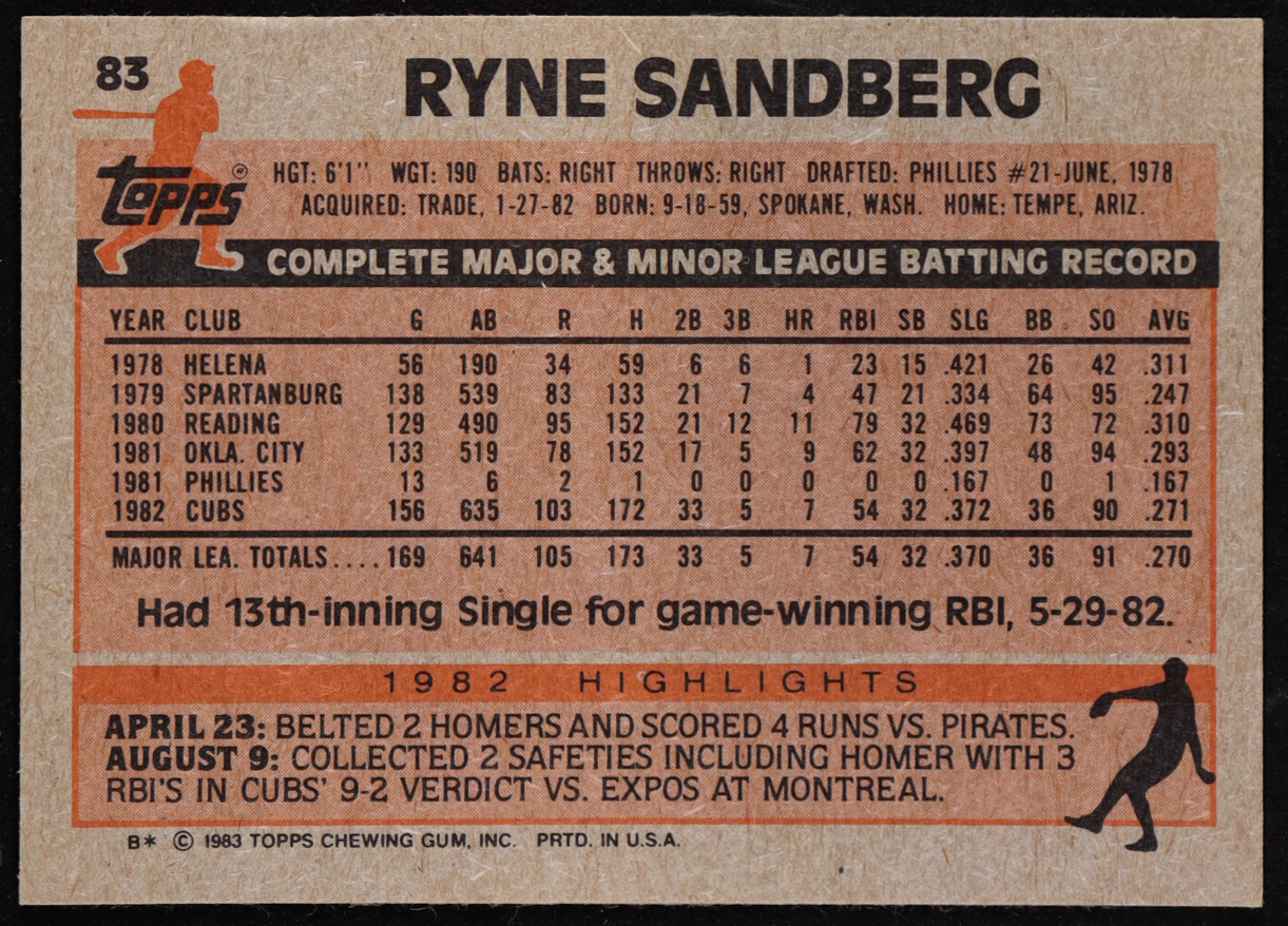 Ryne Sandberg 1983 Topps #83 RC at PristineAuction.com Ryne Sandberg 1983 Topps #83 RC at PristineAuction.com