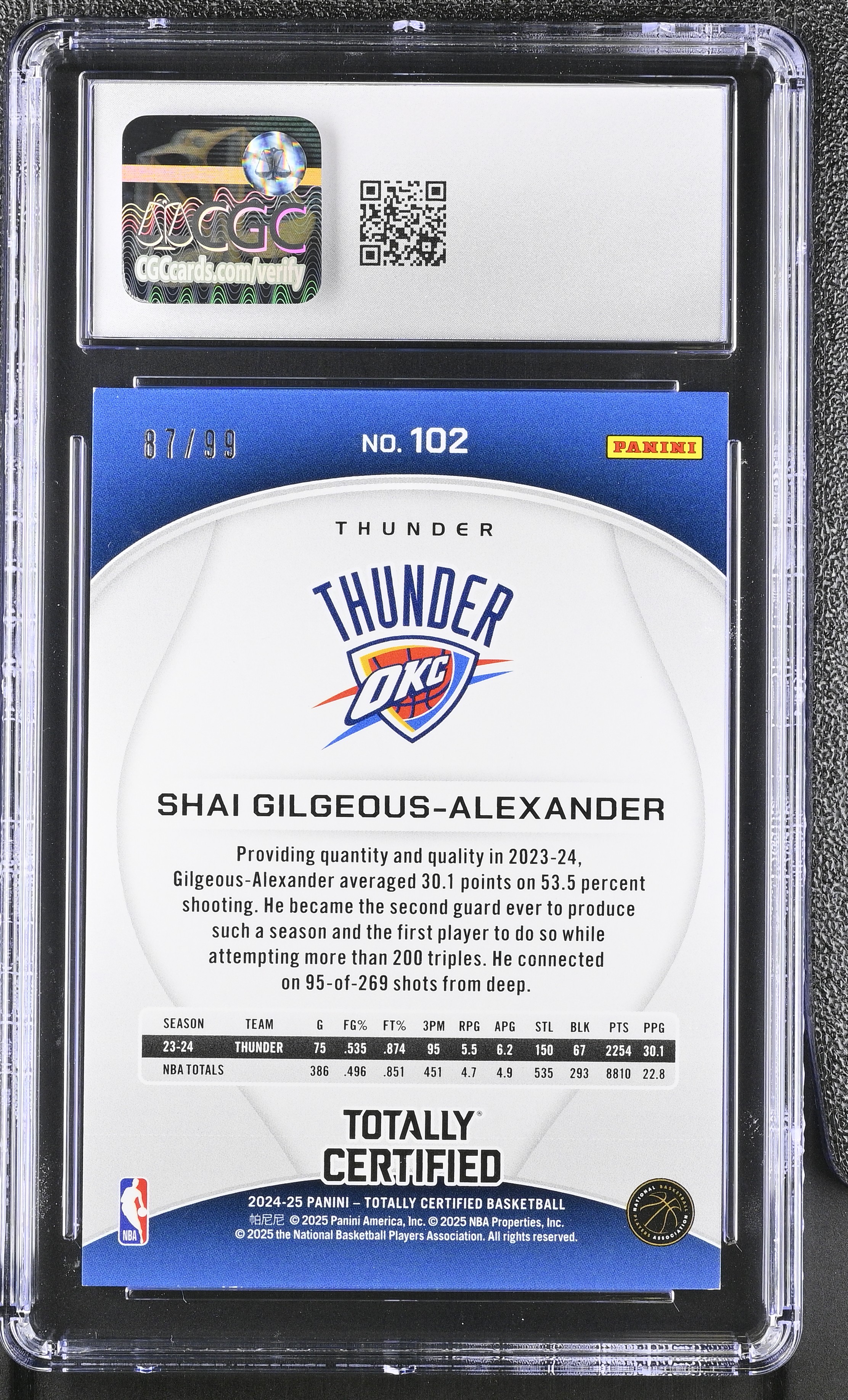 Shai Gilgeous-alexander 2024-25 Panini Totally Certified Mirror Neon Green #102 #87/99 (CGC 10) at PristineAuction.com Shai Gilgeous-alexander 2024-25 Panini Totally Certified Mirror Neon Green #102 #87/99 (CGC 10) at PristineAuction.com