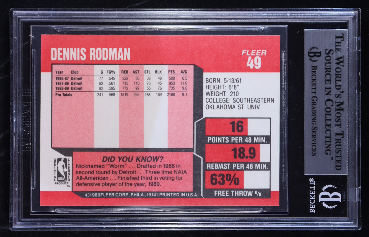 Dennis Rodman 1989-90 Fleer #49 (BGS 8.5) at PristineAuction.com Dennis Rodman 1989-90 Fleer #49 (BGS 8.5) at PristineAuction.com