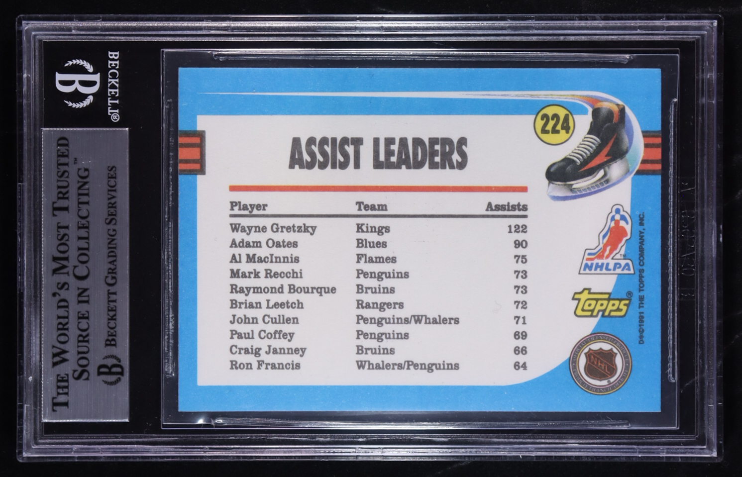 Wayne Gretzky 1991-92 Topps #224 LL (BGS 9) at PristineAuction.com Wayne Gretzky 1991-92 Topps #224 LL (BGS 9) at PristineAuction.com