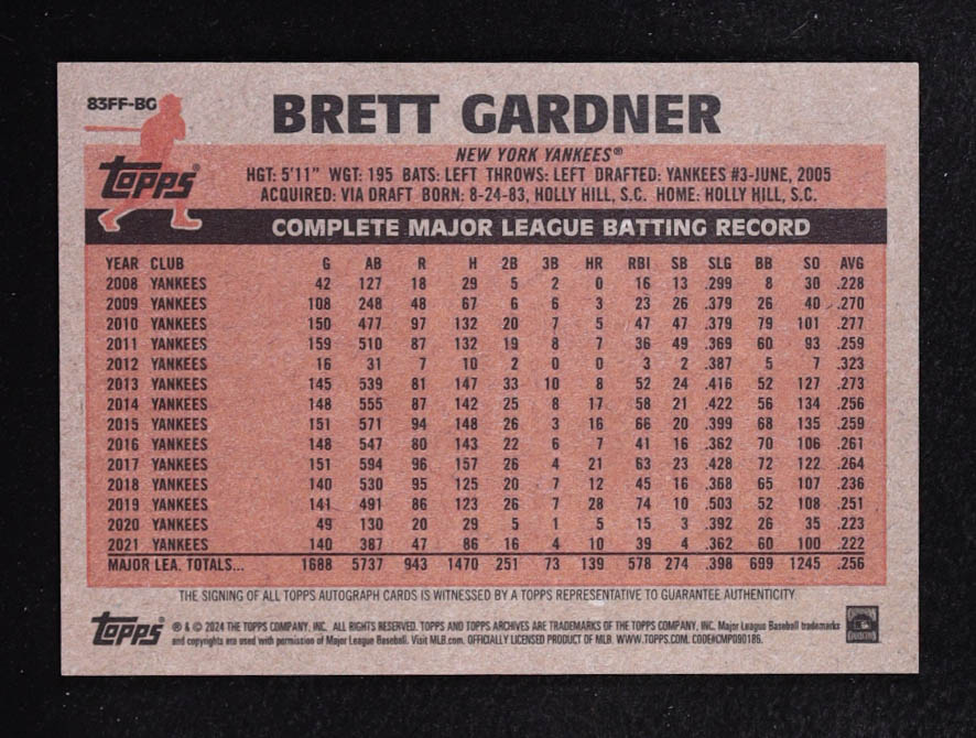 Brett Gardner 2024 Topps Archives '83 Fan Favorites Autographs #83FFBG at PristineAuction.com Brett Gardner 2024 Topps Archives '83 Fan Favorites Autographs #83FFBG at PristineAuction.com