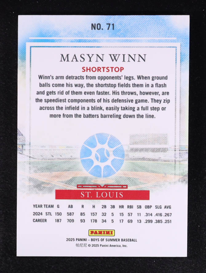 Masyn Winn 2025 Panini Boys of Summer Red #71 #126/175 at PristineAuction.com Masyn Winn 2025 Panini Boys of Summer Red #71 #126/175 at PristineAuction.com
