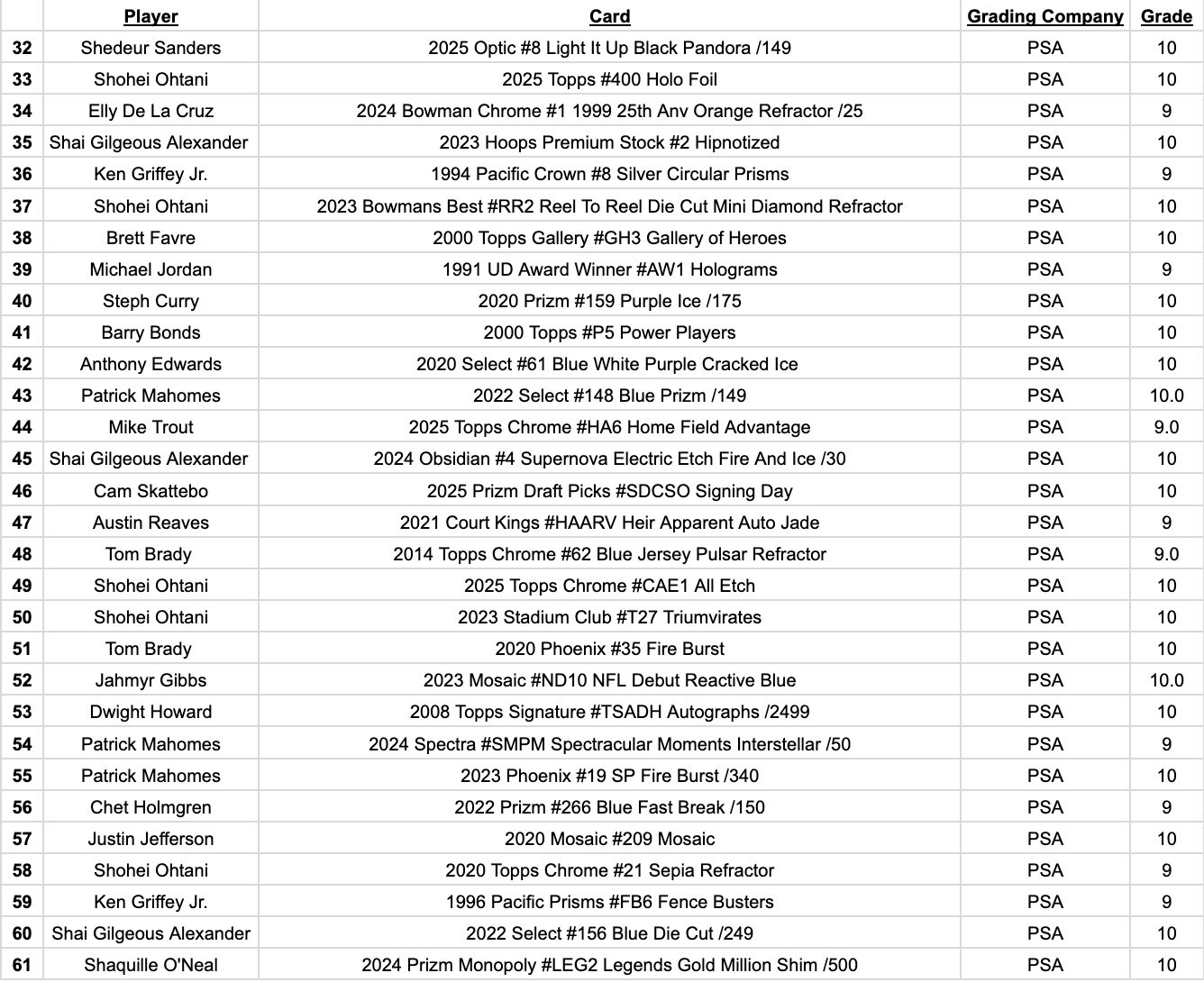Platinum Quest Live Series 1 Sports Card Pack Mystery Box Presented by Jordan's Sports Cards - (1) Graded PSA or BGS Card Per Pack (Limited to Just 200 Packs!) at PristineAuction.com Platinum Quest Live Series 1 Sports Card Pack Mystery Box Presented by Jordan's Sports Cards - (1) Graded PSA or BGS Card Per Pack (Limited to Just 200 Packs!) at PristineAuction.com