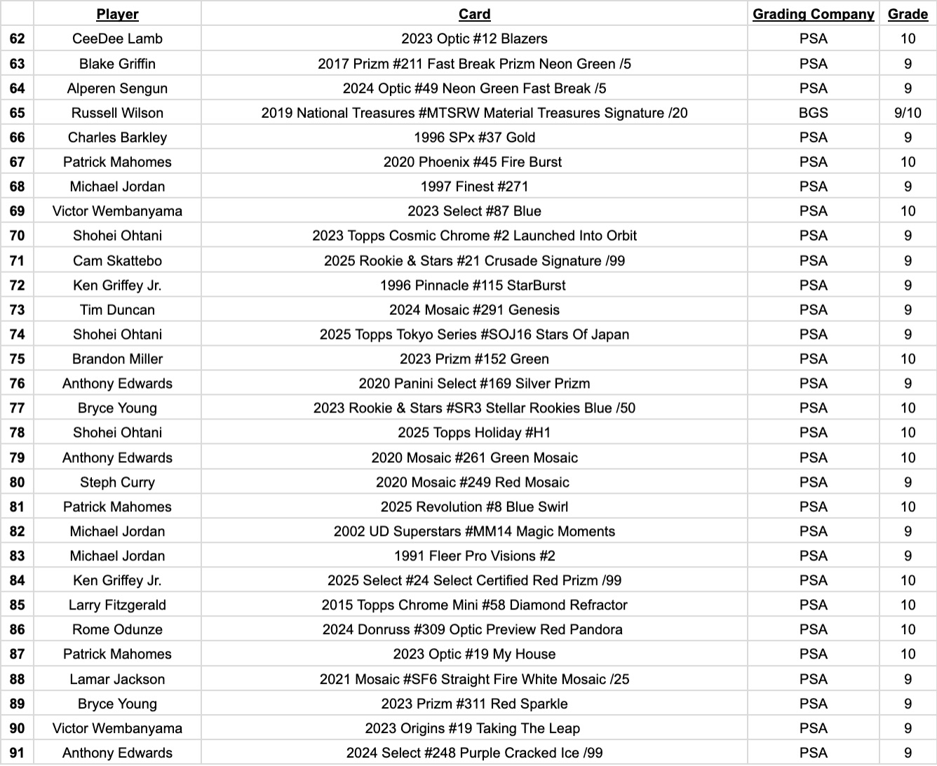 Platinum Quest Live Series 1 Sports Card Pack Mystery Box Presented by Jordan's Sports Cards - (1) Graded PSA or BGS Card Per Pack (Limited to Just 200 Packs!) at PristineAuction.com Platinum Quest Live Series 1 Sports Card Pack Mystery Box Presented by Jordan's Sports Cards - (1) Graded PSA or BGS Card Per Pack (Limited to Just 200 Packs!) at PristineAuction.com