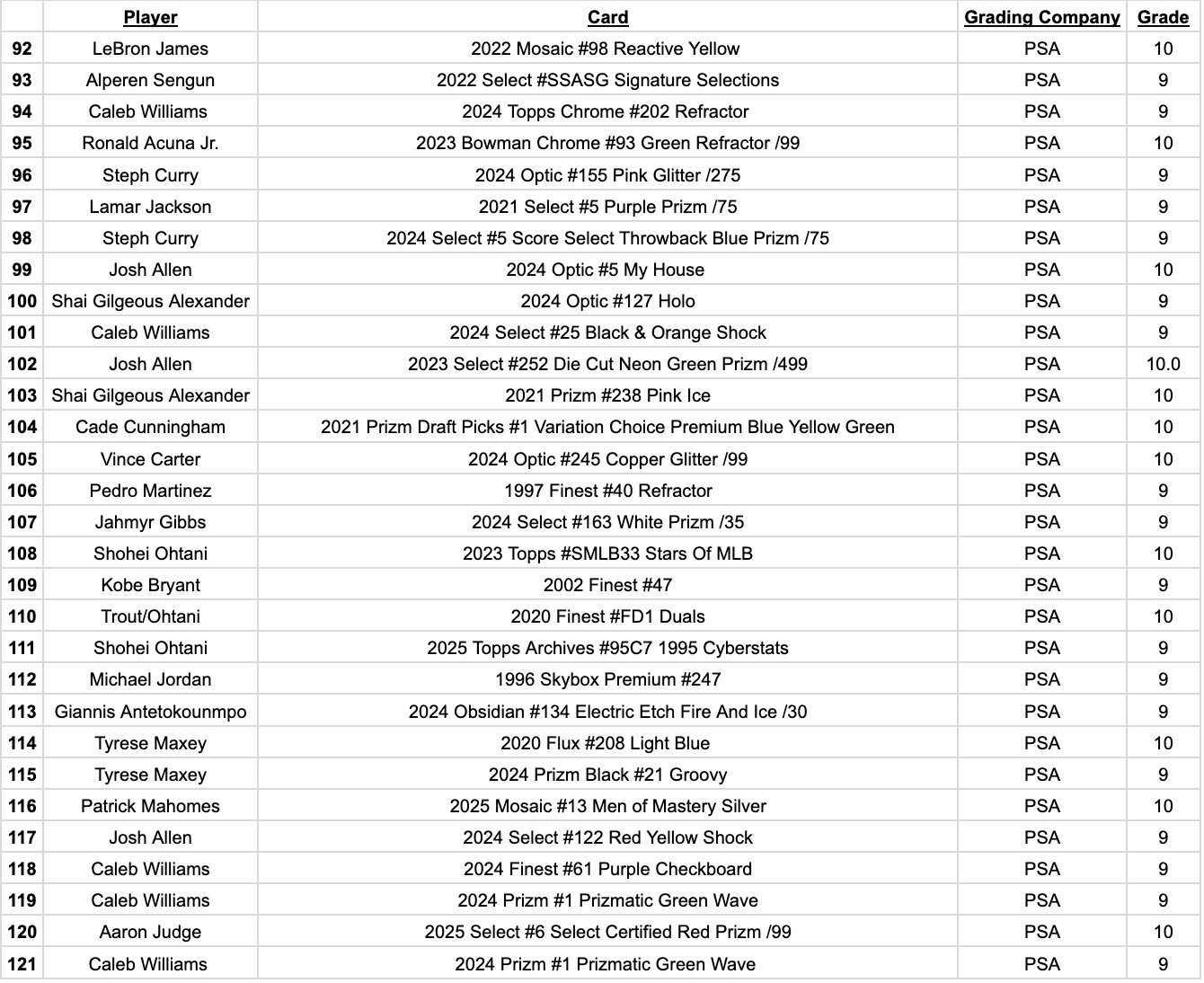Platinum Quest Live Series 1 Sports Card Pack Mystery Box Presented by Jordan's Sports Cards - (1) Graded PSA or BGS Card Per Pack (Limited to Just 200 Packs!) at PristineAuction.com Platinum Quest Live Series 1 Sports Card Pack Mystery Box Presented by Jordan's Sports Cards - (1) Graded PSA or BGS Card Per Pack (Limited to Just 200 Packs!) at PristineAuction.com