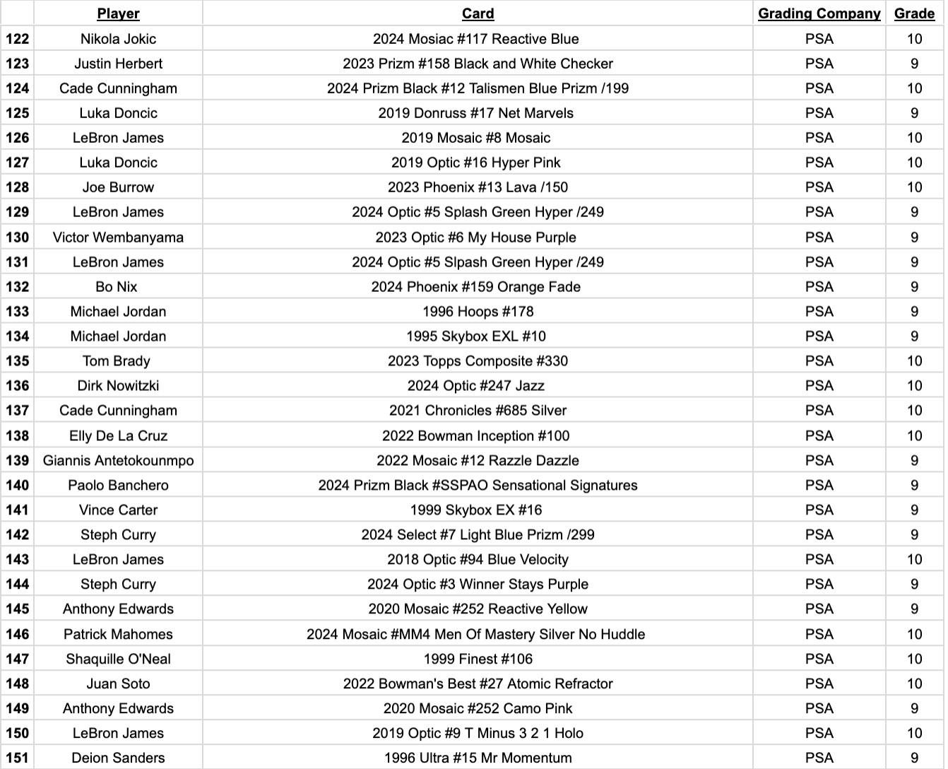 Platinum Quest Live Series 1 Sports Card Pack Mystery Box Presented by Jordan's Sports Cards - (1) Graded PSA or BGS Card Per Pack (Limited to Just 200 Packs!) at PristineAuction.com Platinum Quest Live Series 1 Sports Card Pack Mystery Box Presented by Jordan's Sports Cards - (1) Graded PSA or BGS Card Per Pack (Limited to Just 200 Packs!) at PristineAuction.com