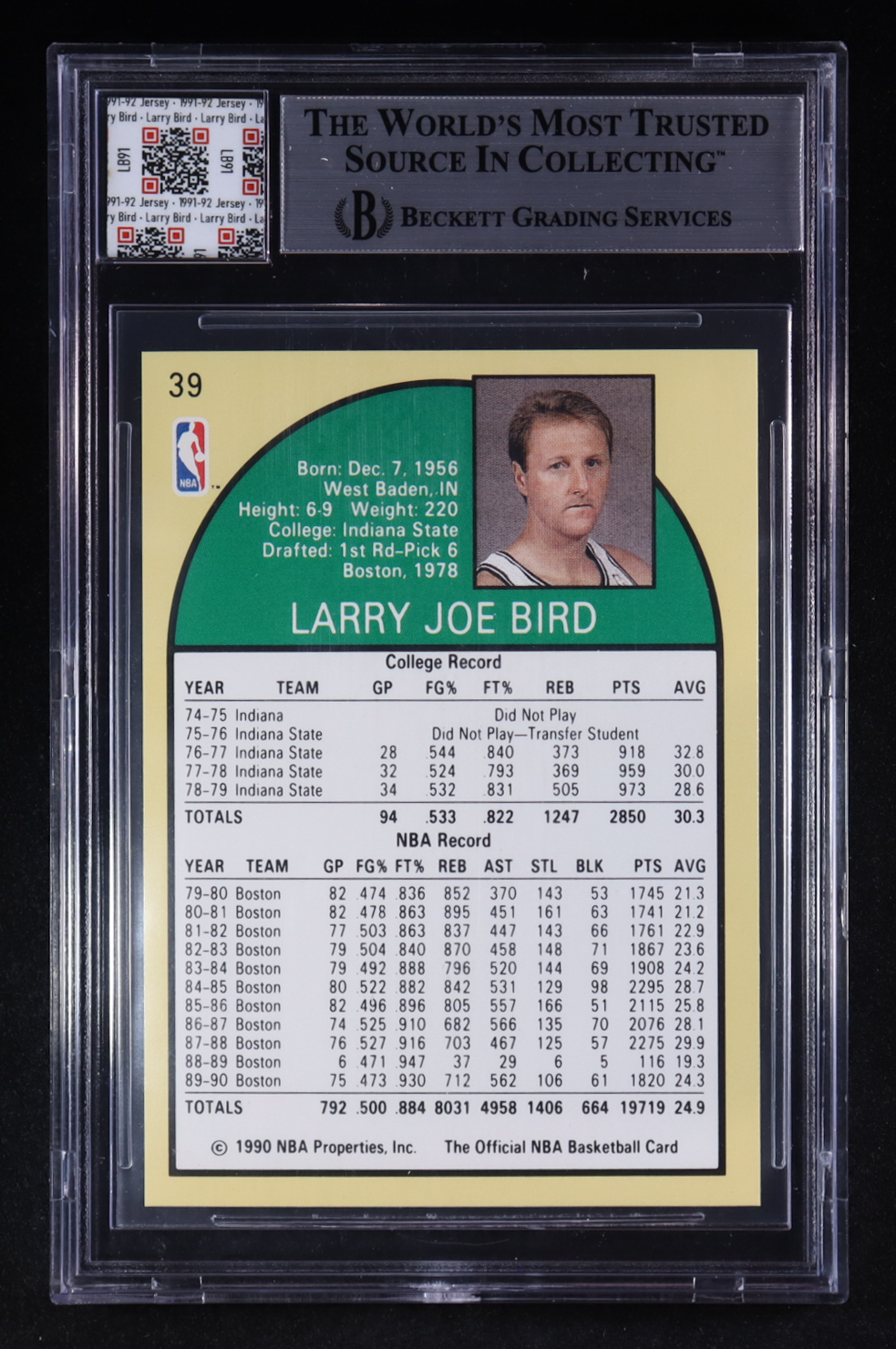 Larry Bird 1990-91 Hoops #39 with Game Worn Jersey Swatch (BGS ...