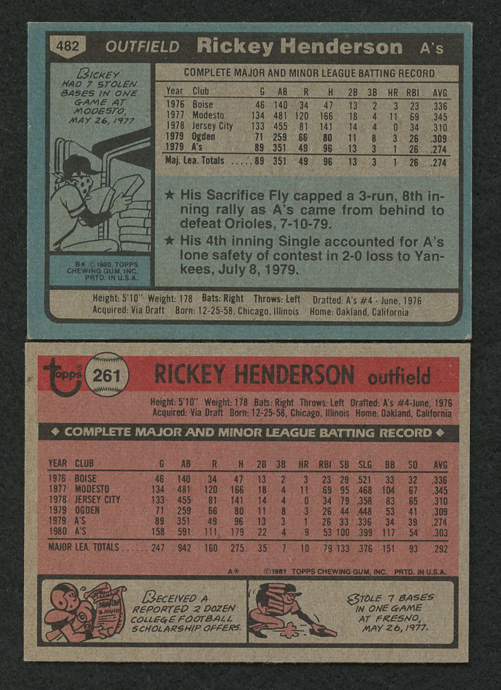 Lot of (2) Rickey Henderson Topps Baseball Cards with 1980 Topps #482 Rickey Henderson RC & 1981 Topps #261 Rickey Henderson at PristineAuction.com Lot of (2) Rickey Henderson Topps Baseball Cards with 1980 Topps #482 Rickey Henderson RC & 1981 Topps #261 Rickey Henderson at PristineAuction.com