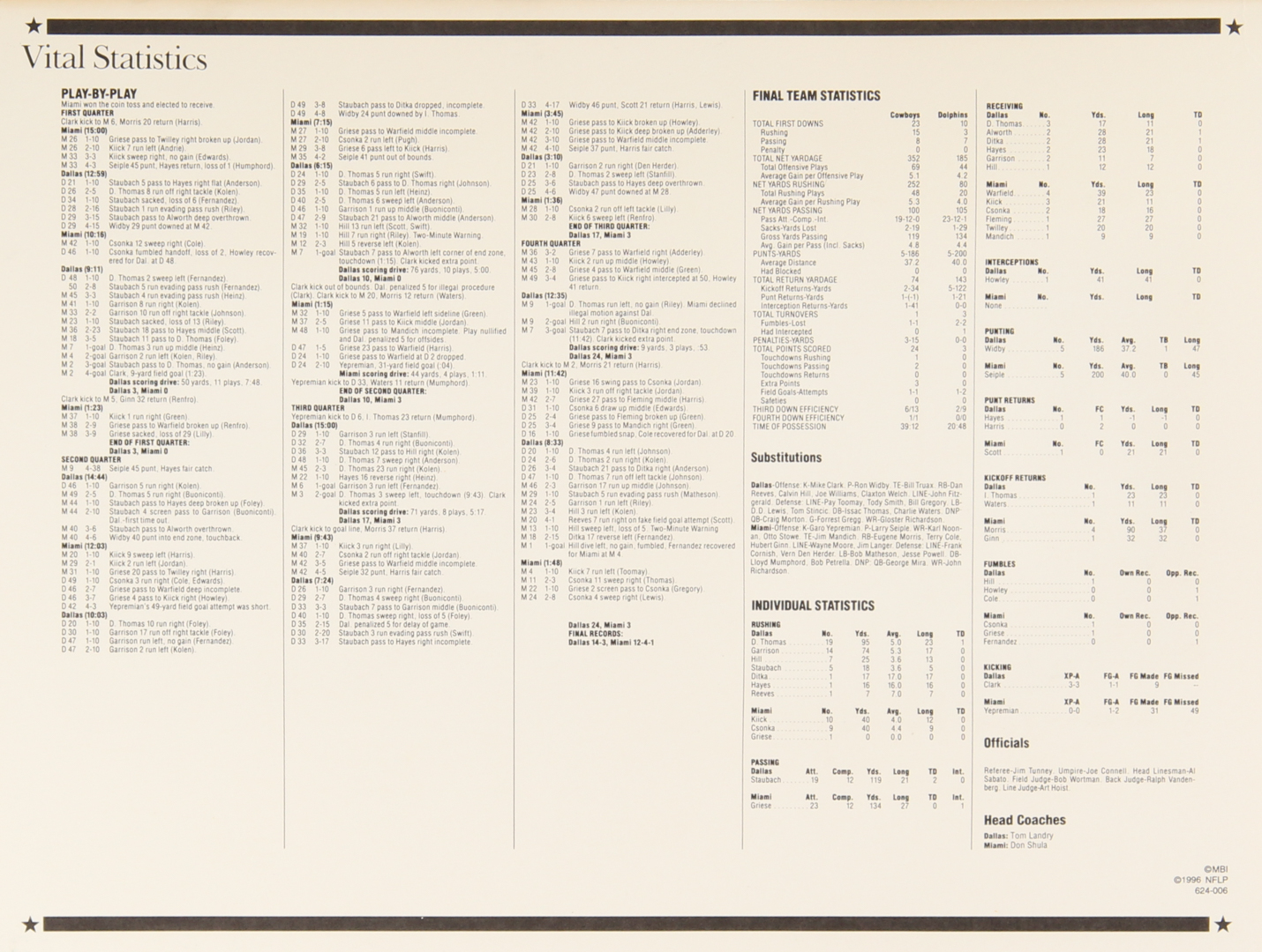 Official Super Bowl VI Patch Card with 9x12 Scorecard: Cowboys vs. Dolphins at PristineAuction.com Official Super Bowl VI Patch Card with 9x12 Scorecard: Cowboys vs. Dolphins at PristineAuction.com