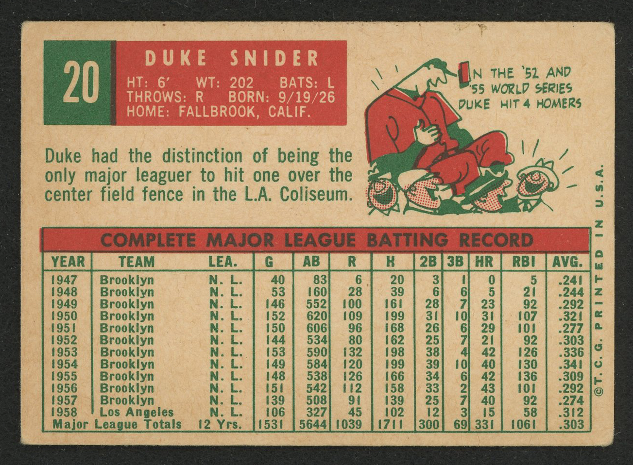 1959 Topps #20 Duke Snider at PristineAuction.com 1959 Topps #20 Duke Snider at PristineAuction.com